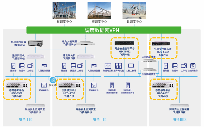 db真人旗舰与飞腾电力物联网安全联合解决方案