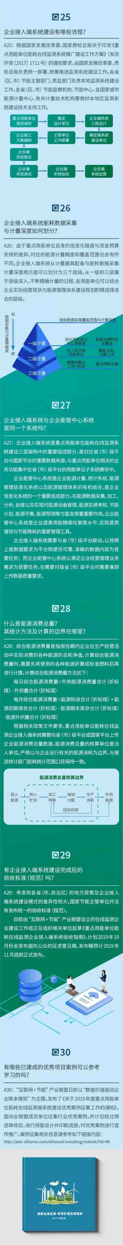重点用能单位能耗在线监测40问（第四篇）